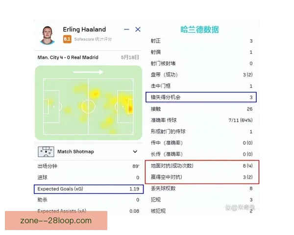 以哈兰德对阵国米国家队赛事防守价值评估为核心研究与战术影响分析 以哈兰德对阵国米国家队赛事防守价值评估为核心研究与战术影响分析